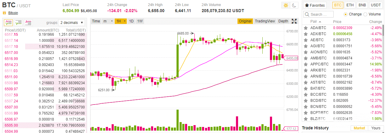 Výběr trading páru na Binance